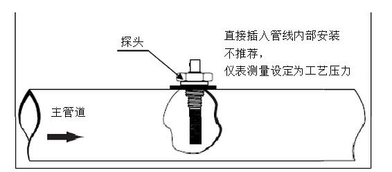 高精度露點(diǎn)儀的工作原理是什么？