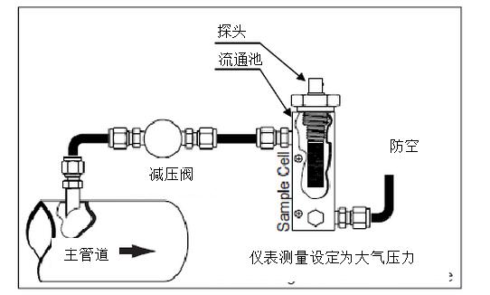 干燥機的出口露點不合格的原因？